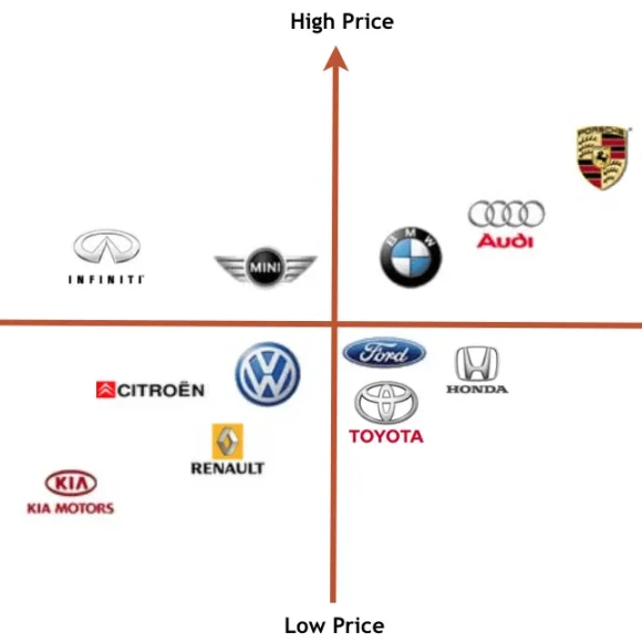 Post-IPO Success: Strengthening Your Market Positioning