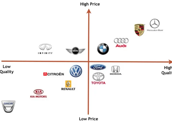 Post-IPO Success: Strengthening Your Market Positioning