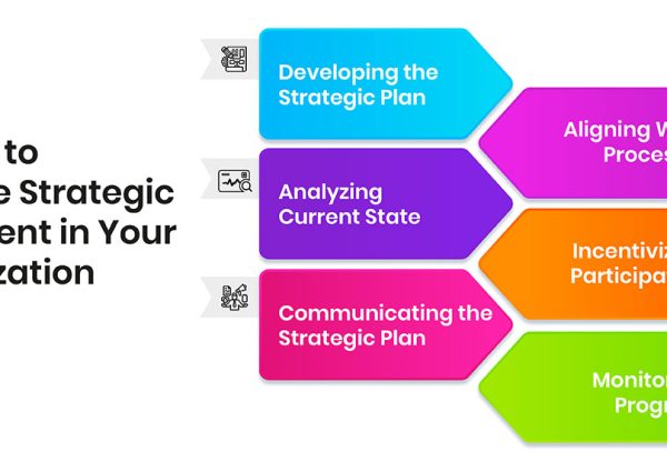 Aligning Business Vision With Market Expectations